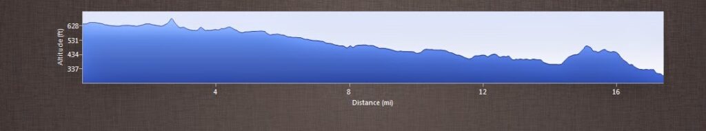 Elevation profile Day 12